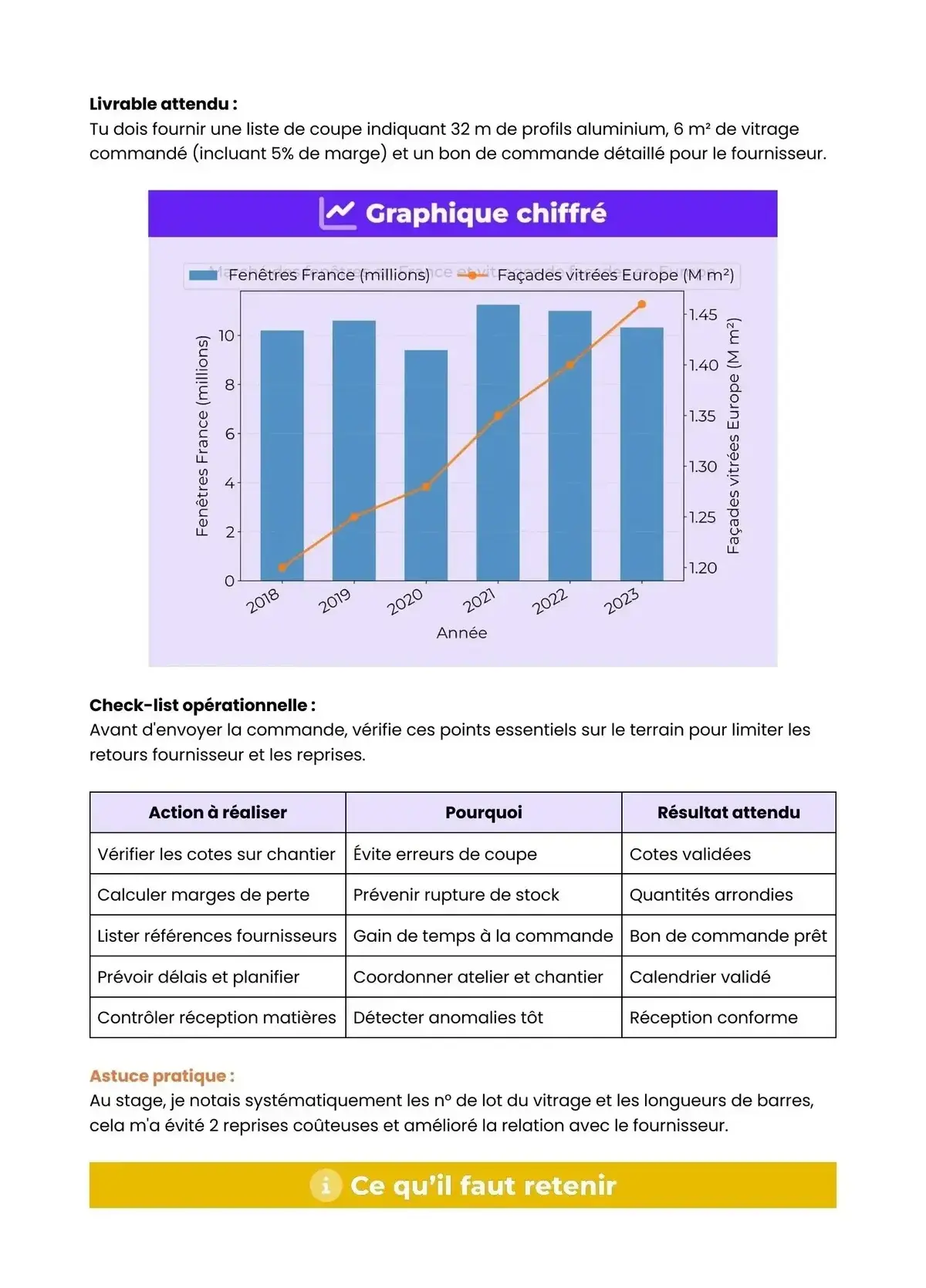 Example Fiche de Révision Bac Pro MAV